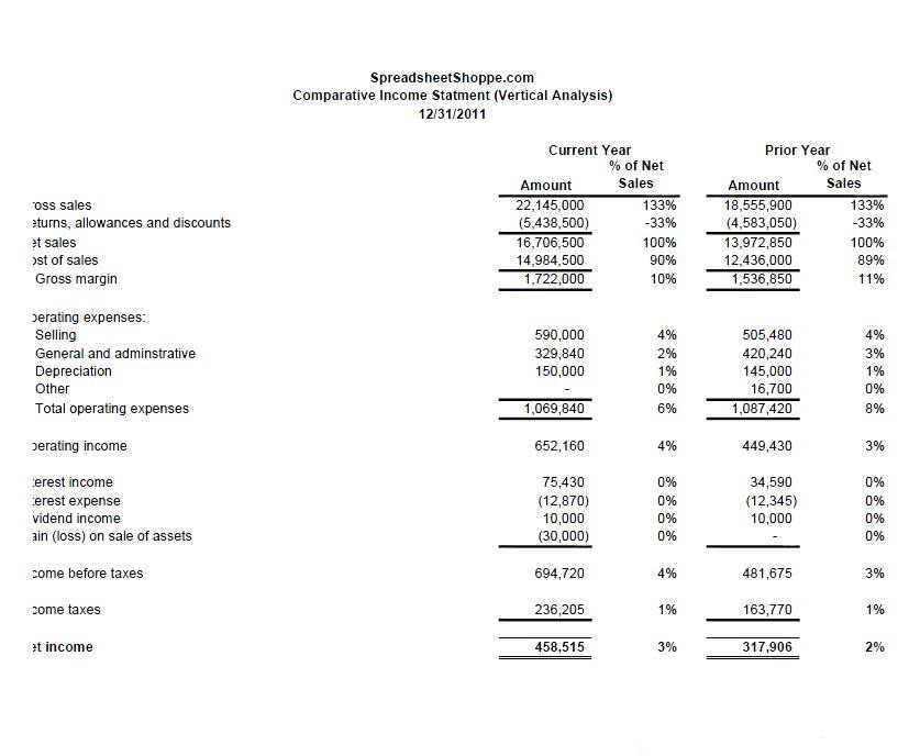 Church Income Statement Template