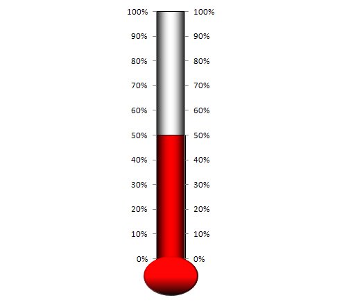 Fundraising Thermometer Template Excel