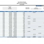 Accounts receivable aging