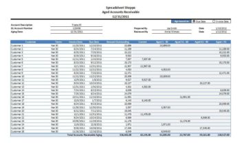 Accounts receivable aging