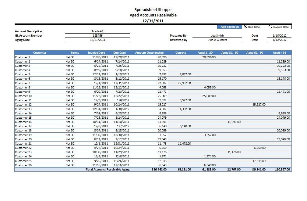 Accounts Receivable Aging Excel Template