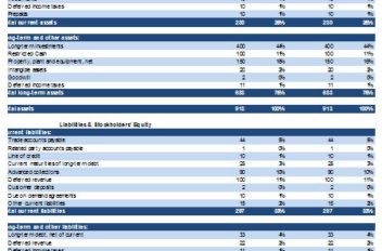 Balance Sheet Template