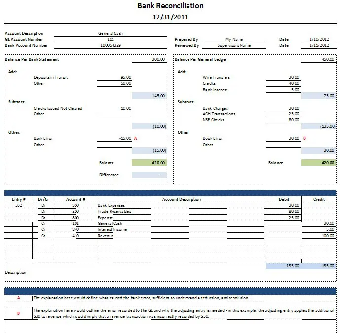 account reconciliation