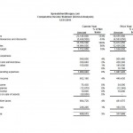 Income Statement Template with Data