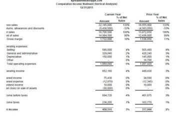 Income Statement Template with Data