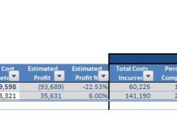 Percentage of Completion Template