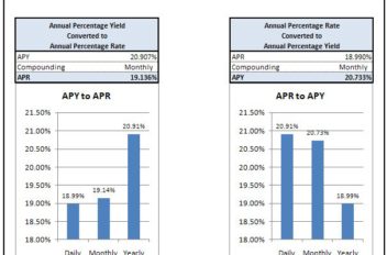 APY & APR Converter