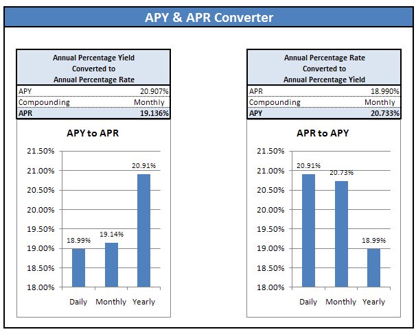 Apr To Apy Conversion Chart Pdf