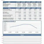 Accounts receivable analysis