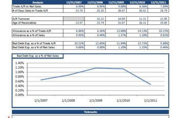 Accounts receivable analysis