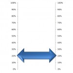 thermometer chart with arrow