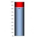 Basic Thermometer Chart