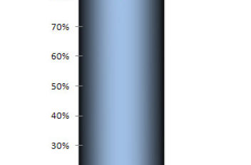 Basic Thermometer Chart