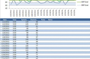 blood pressure log