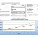 breakeven analysis