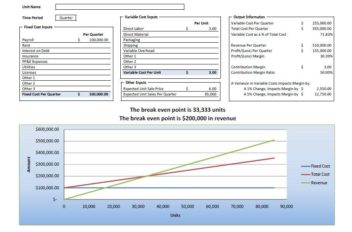 breakeven analysis