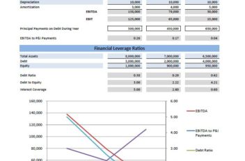 ebitda