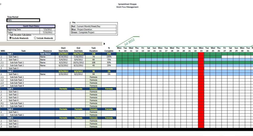 Gantt Chart