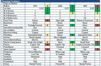 home buying comparison