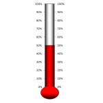 Thermo Chart Red