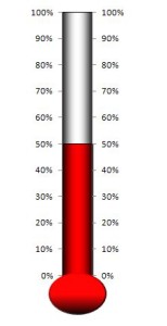 Thermo Chart Red