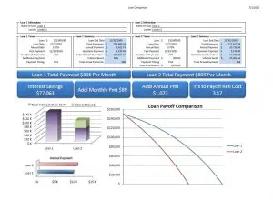 Loan Amortization Comparison