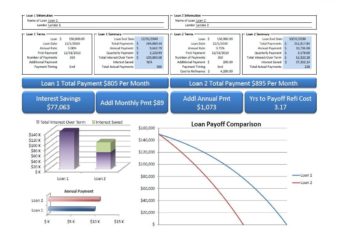 loan amortization comparison