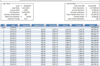 amortization schedule