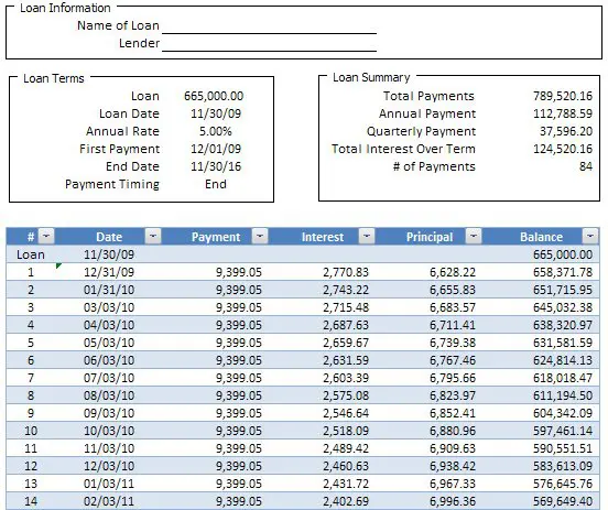 Simple Loan Amortization Schedule