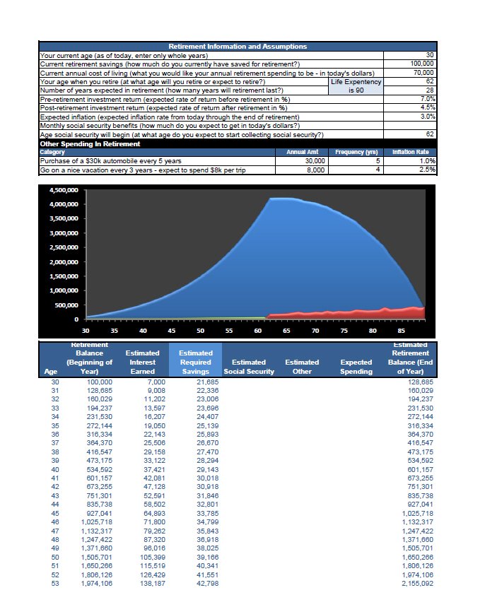 Retirement calculators store