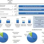 Share Basis Analysis