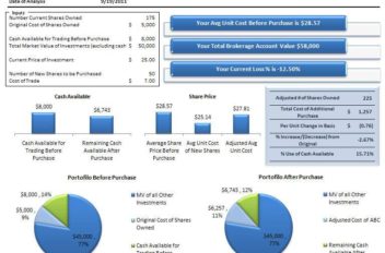 Share Basis Analysis