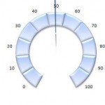 speedometer chart