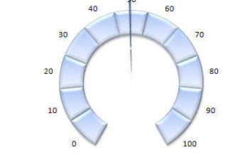 speedometer chart