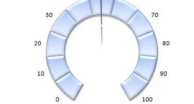 speedometer chart