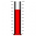 thermometer charts