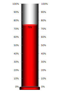 thermometer charts