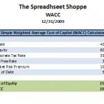 Weighted Average Cost of Capital