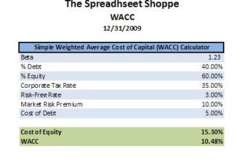 Weighted Average Cost of Capital