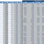 Percentage of Completion Template