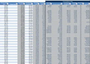 Percentage of Completion Template