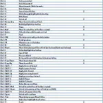 Excel Shortcut Keys