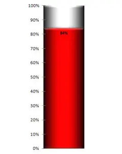 Basic Thermometer - Red