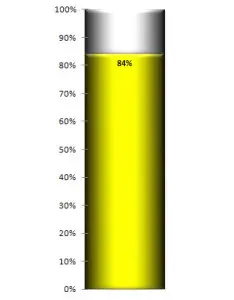 Basic Thermometer - Yellow