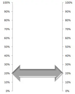 Gray Arrow Thermometer Chart