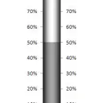 Gray Thermometer w Circle Base