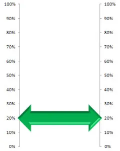 Green Arrow Thermometer Chart