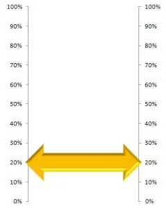 Orange Arrow Thermometer Chart