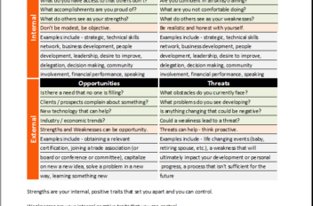 Personal SWOT Analysis Guidance