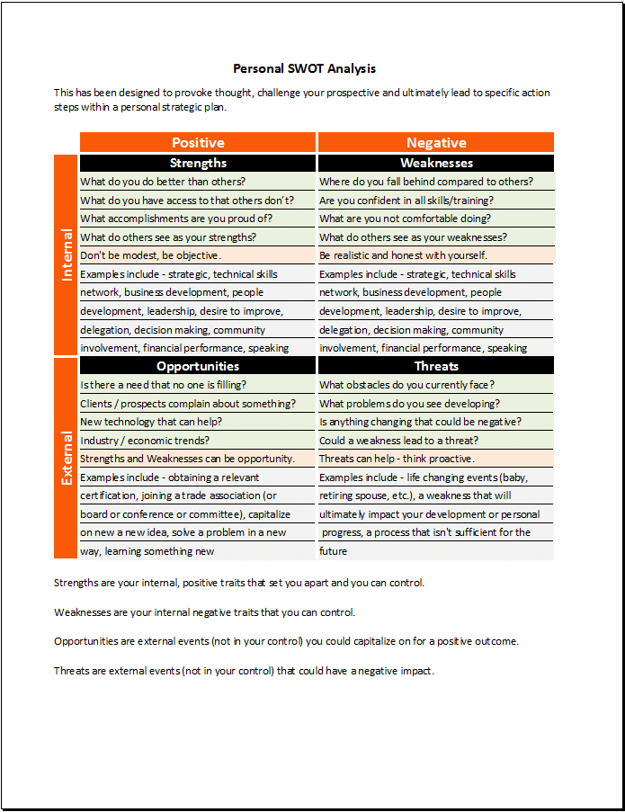 how to write a personal swot analysis